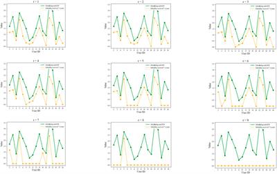 Reputation-based electricity scheduling scheme for complex network of user electricity consumption